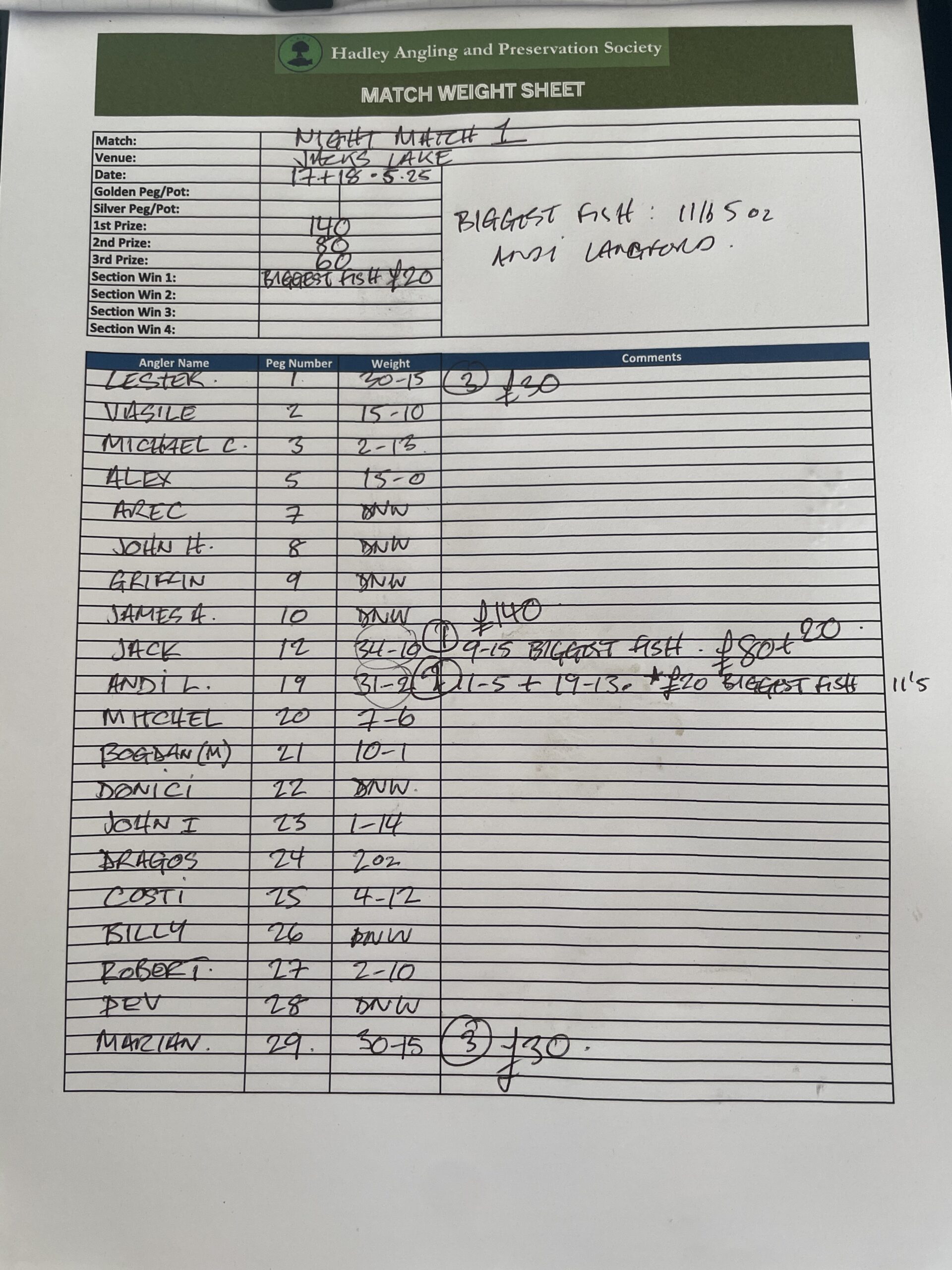 Night Match 1: Match Report