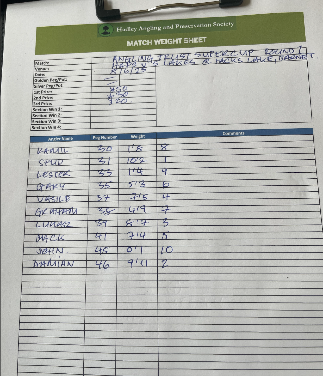 Match reports, Sunday 8th of June